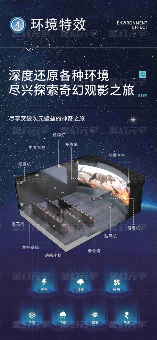 5d电影院设备选购指南:从性价比到沉浸体验的全面解析